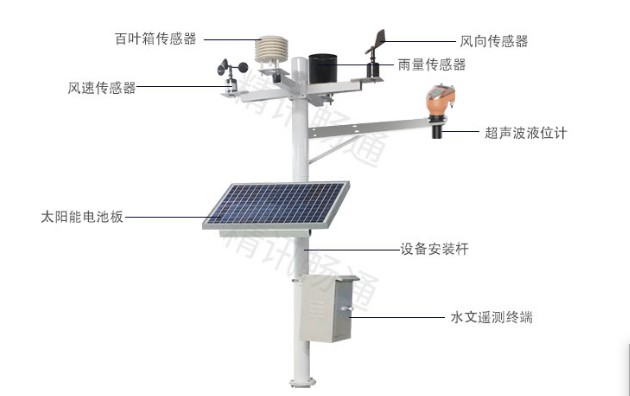 水文監測系統組成